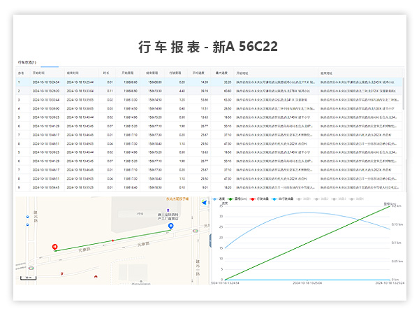 油耗監(jiān)控,油量監(jiān)測